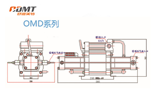气动气体增压泵OMD系列
